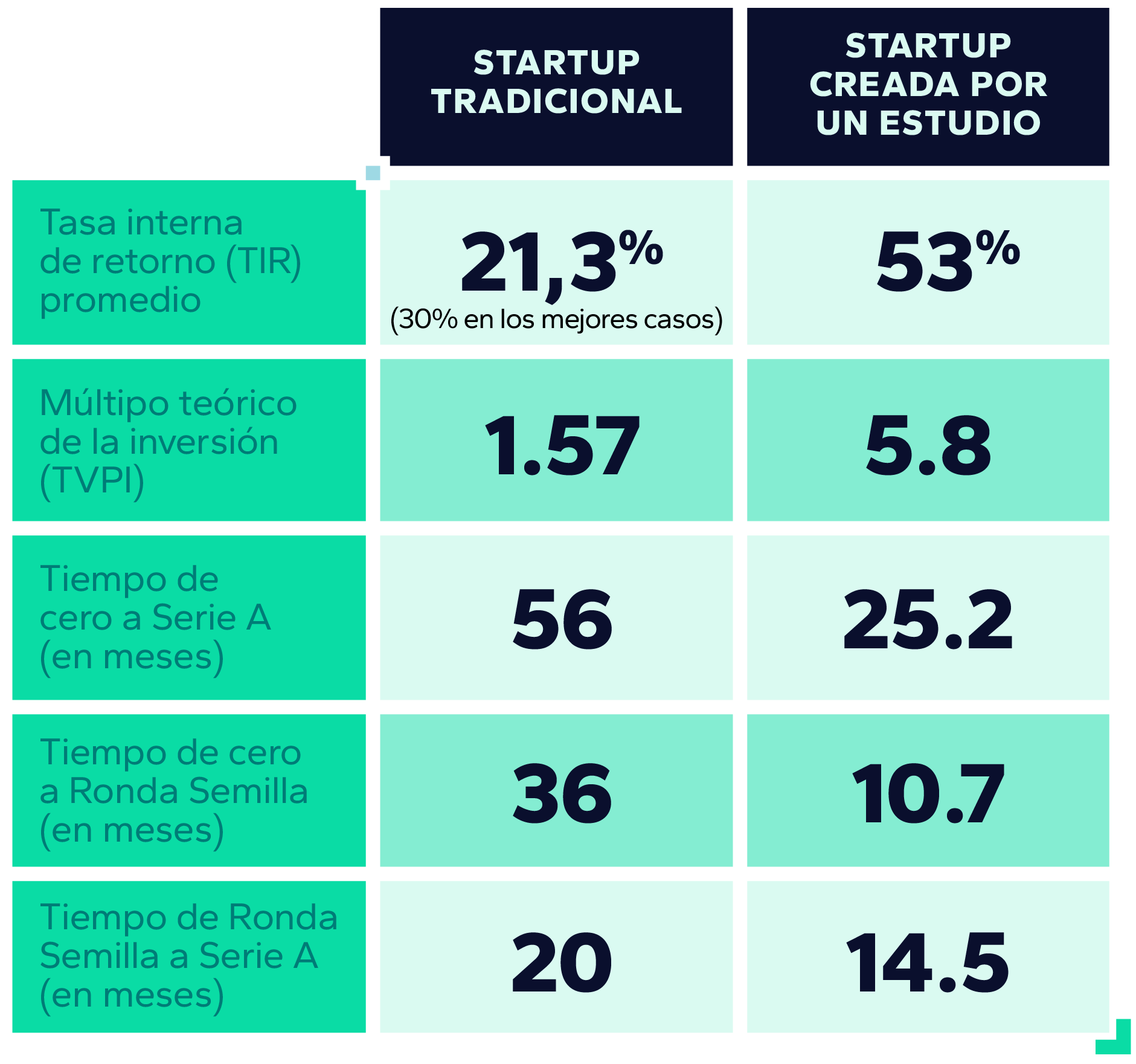 Comparación tasas de Éxito